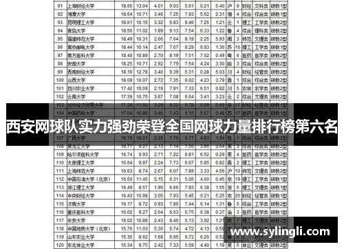 西安网球队实力强劲荣登全国网球力量排行榜第六名